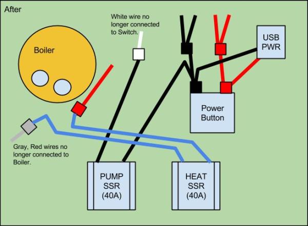 Remote Controlled Raspberry Pi Powered Espresso Machine wiring diagram