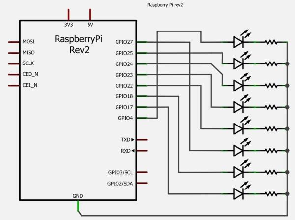 Simple and intuitive web interface for your Raspberry Pi Diagram