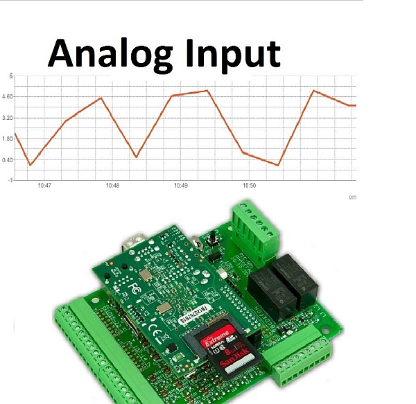 0-5V Analog input from Raspberry Pi graphed on Web