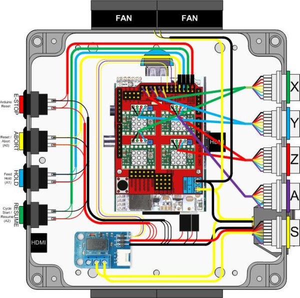Raspberry Pi Alamode CNC Controller circuit