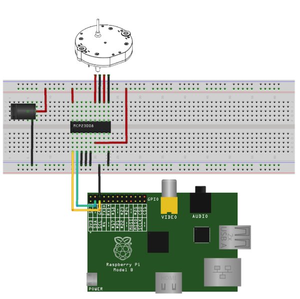 Analog Gauges Using I²C on the Raspberry Pi