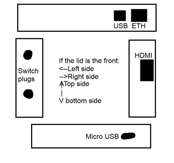 How to make your own portable Raspberry pi diagram