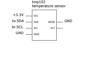 Raspberry Pi Temperature Logger circuit