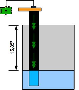 Sump pump water level