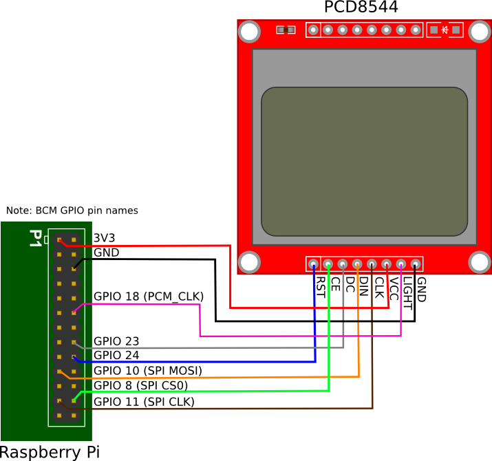  PDC8544 LCD python bindings for the Raspberry Pi schematic