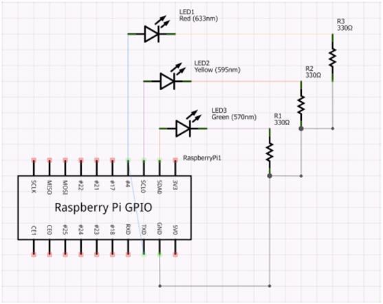A Raspberry Pi Build Light for TeamCity in Mono schematic
