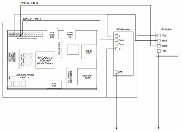 DIY Alarm Monitoring System w Raspberry Pi + Foscam + Sensors schematic