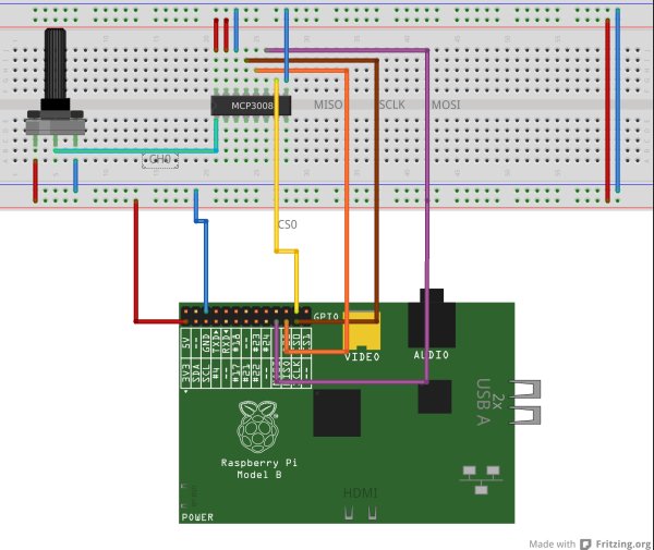 Interfacing an SPI ADC MCP3008 chip to the Raspberry Pi using C spidev