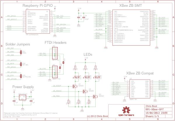 Raspberry Pi XBee SMT backpack schematic