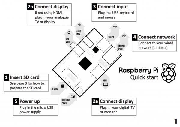 Raspberry Pi (low level I O electronics control) schematic
