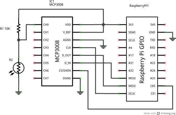 Analog Sensors Reading with Raspberry Pi and Zabbix Supervisor schematic