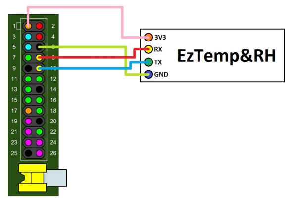 Easy Temperature and Humidity on Raspberry Pi schematic