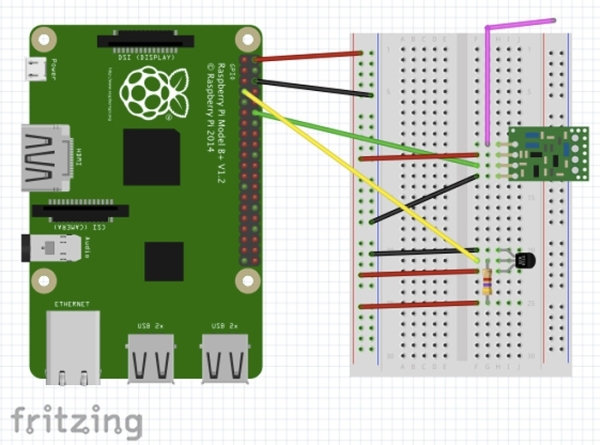 Home automation with Raspberry Pi 2 and Node-RED Diagram