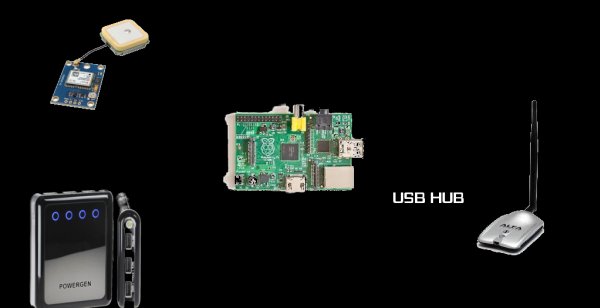 How to detect WiFi access points using Raspberry Pi Schematic