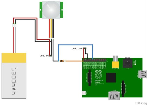 How to make a Raspberry Pi surveillance and alarm Diagram