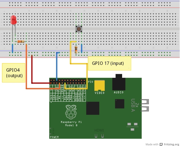 Introduction to accessing the Raspberry Pi’s GPIO in C sysfs Schematic