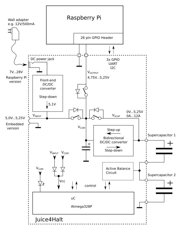 Juice4Halt - Supercapacitor UPS for Raspberry Pi schematic
