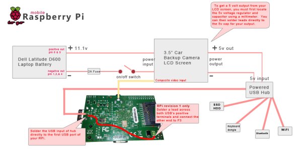 Mobile Raspberry Pi Computer Build your own portable Pi-to-Go Schematic