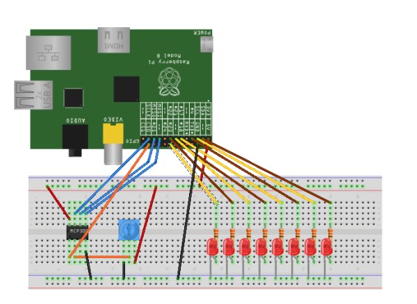 More Raspberry Pi Electronics Experiments – Gertboard and Potentiometer-Controlled LED Cluster Diagram