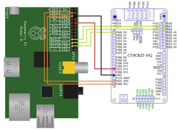 PSoC 4 Pioneer Kit Community Project#083 – Raspberry Pi Integration board, schematic