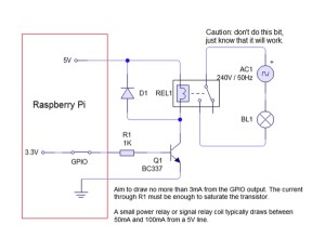 Raspberry Pi – Controlling a Relay