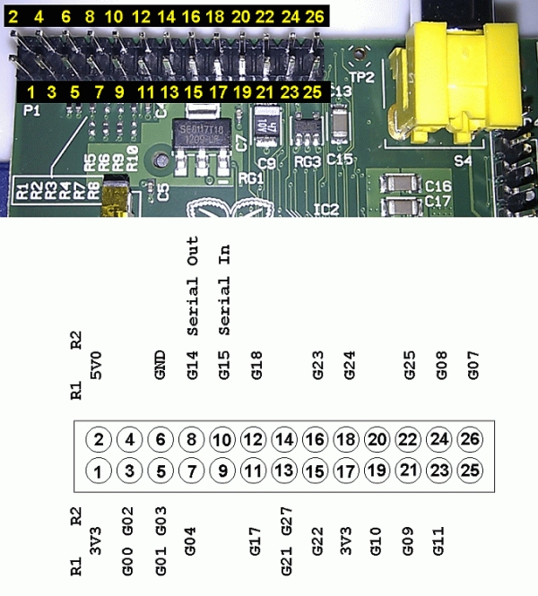 Raspberry Pi GPIO and LED Board, Schematic