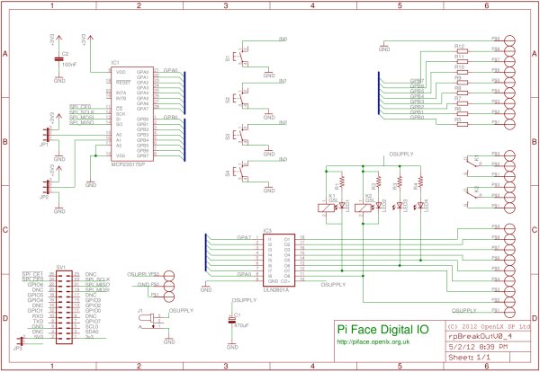 Raspberry Pi, PyFace Digital, the lost documentation, I found it finally schematic