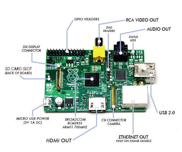 Raspberry Pi Serial Communication What, Why, and a Touch of How