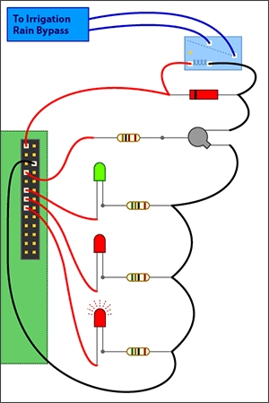 Raspberry Pi Web-Enabled Irrigation Bypass Project Schematic
