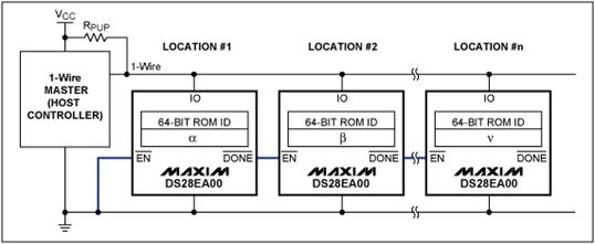 Raspberry Pi and 1-Wire diagram