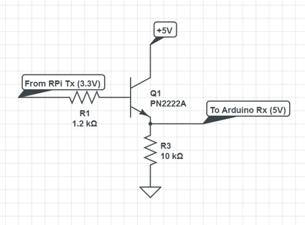 Raspberry Pi and Arduino Serial Communication schematic