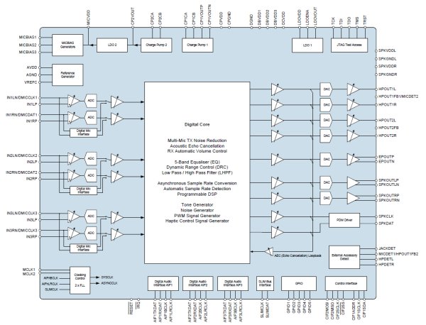 Raspberry Pi gains Wolfson HD audio card diagram