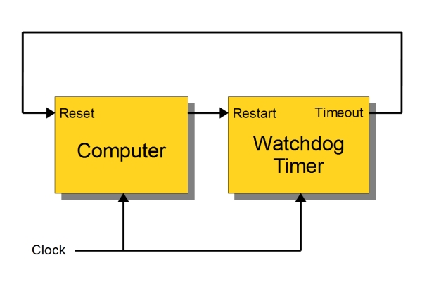 Reliable Projects 1 WatchDog Timers for Raspberry Pi and Arduinos Schematic