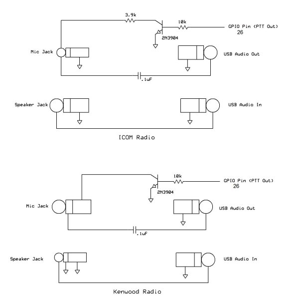Rhe PeaterPiPyr – a simplex repeater using the Raspberry Pi schematic