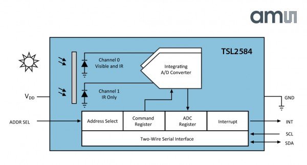 TSL2584TSV Ambient Light Sensor