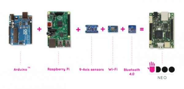 UDOO Neo = Raspberry Pi + Arduino + Wi-Fi + BT 4.0 + Sensors