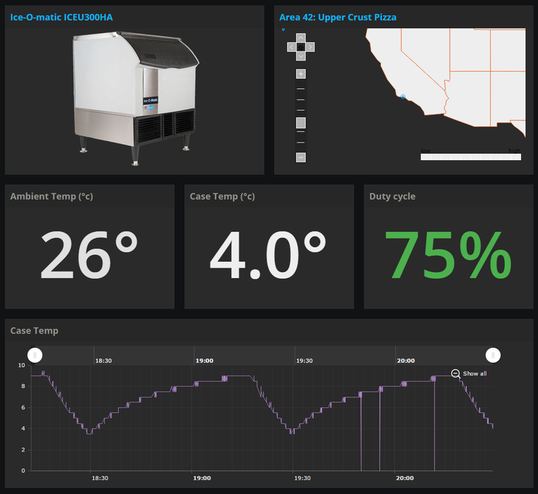 Visualizing Real-time Data With Dashboards