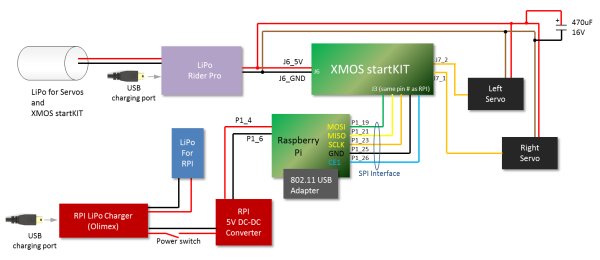 XMOS startKIT Building an XMOS and Raspberry Pi Robot XMP-1 Schematic