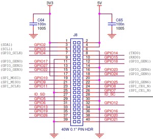 How to connect Raspberry Pi UART to a computer