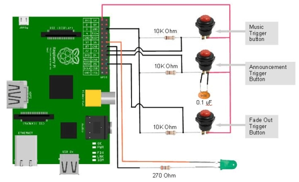 Intermission Sound Control with Raspberry Pi