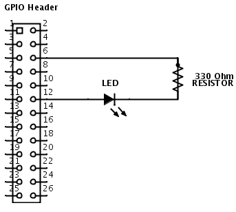 Introduction to controlling GPIO pins with Python Schematic