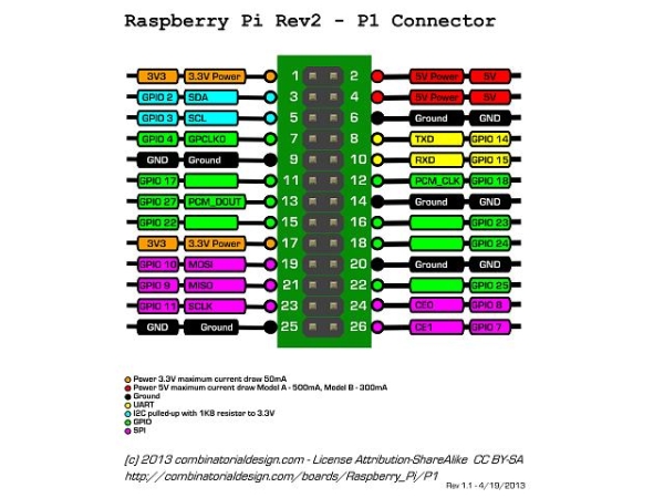Introduction to controlling GPIO pins with Python