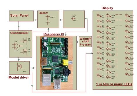 Raspberry Pi based Solar Street Light Schematic