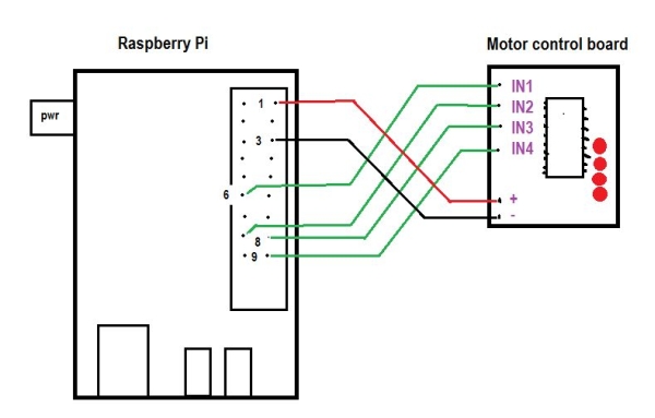 Raspberry Pi moving timelapse Schematic