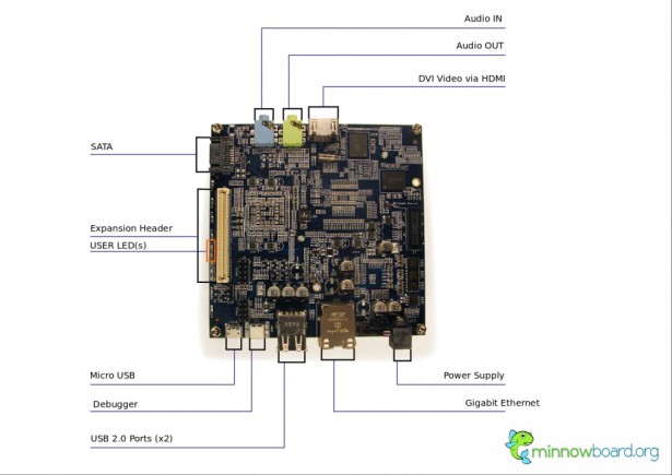 $199, 4.2” computer is Intel’s first Raspberry Pi competitor Schematic