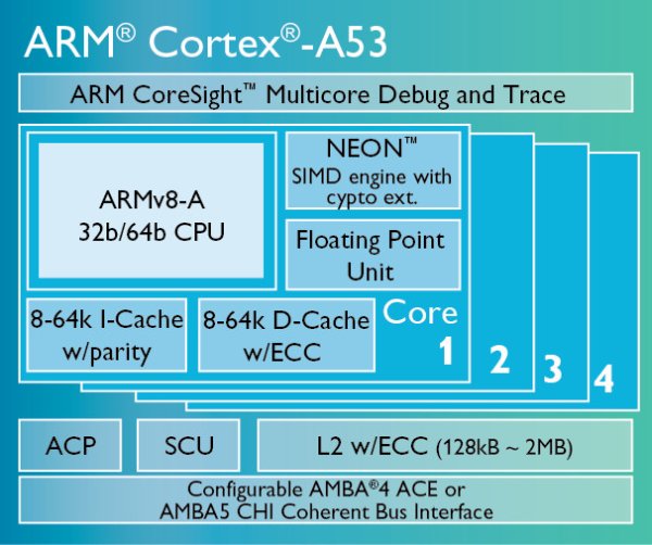 ARM’s v8 gets 50 licences and is going for 100