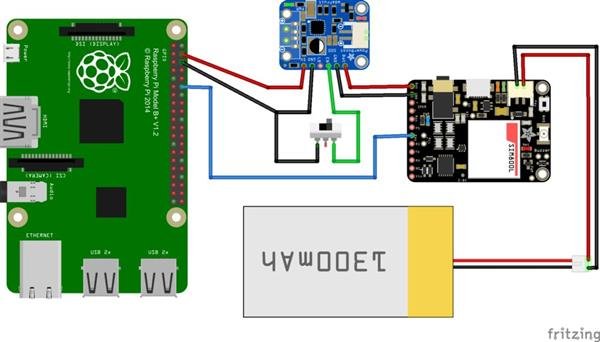 Customize and build your own smartphone using a Raspberry Pi and 3D printing Schematic