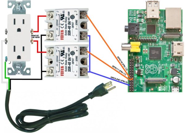 Using the Raspberry Pi to control AC electric power