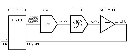 Breadboard One A typical Mixed Signal Circuit schematic