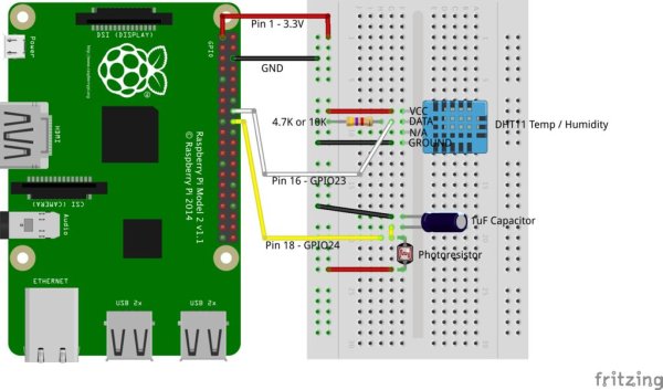 Build Your First IOT with a Raspberry Pi, DHT11 sensor, and Thingspeak. schematic